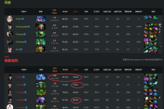 百万经济惊天翻盘！BetBoom于沙特杯上演DOTA史上最伟大逆转！