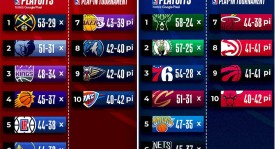 欧锦赛东契奇夺得分王 邦加荣膺MVP最佳阵容揭晓